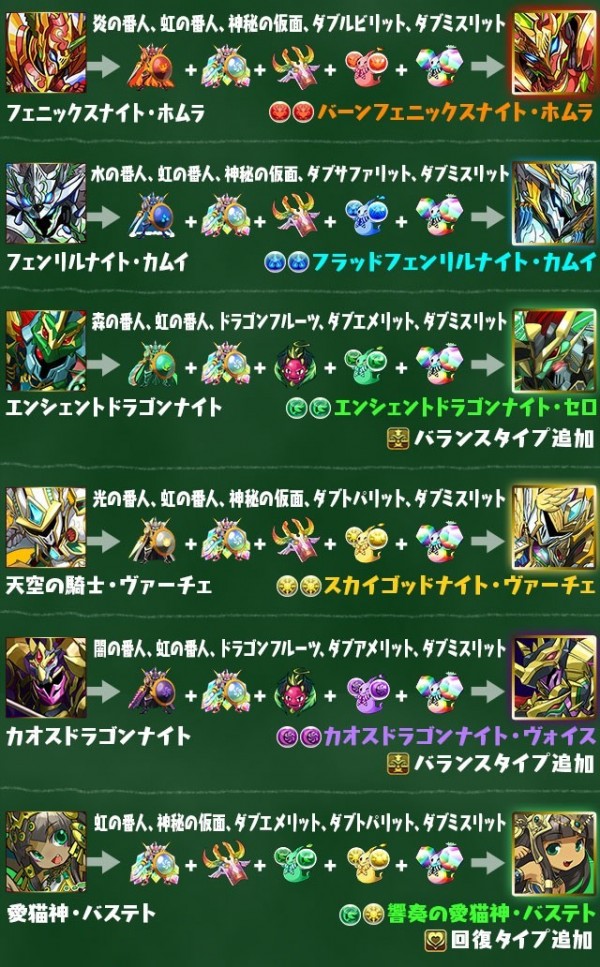 パズドラ 魔剣士ほかの究極進化方法紹介 Os間のデータ移行は10月2日 ファミ通app