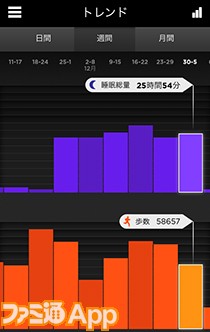 ひらブラ Vol 12 行動変容の春だから 人生をゲーム化してみよう ファミ通app