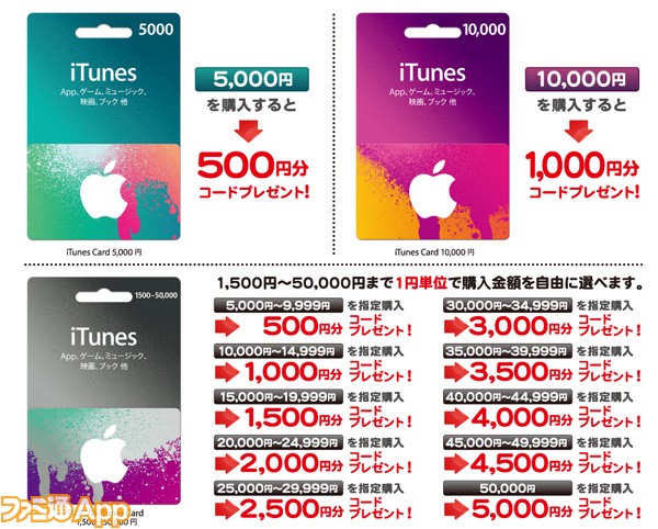 セブン ローソンでitunesカードを買ってitunesコードをもらおう ファミ通app