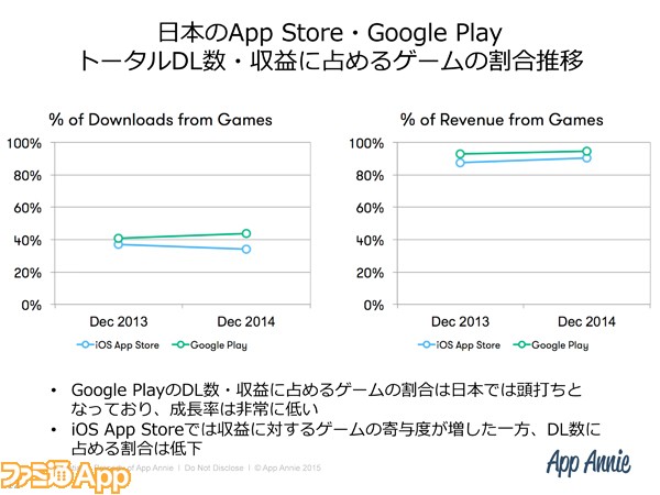 ゲームアプリビジネス最新動向セミナー 日本と海外のゲームアプリ市場の最新動向を徹底解説 ファミ通app