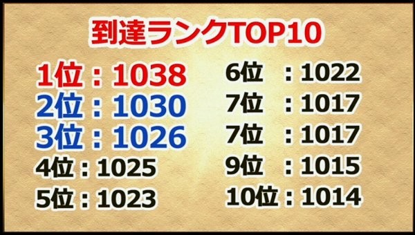 パズドラ_到達ランクTOP10