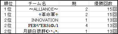 ドラリー部 第80回 ドラゴンバトル全結果公開 女尻笠井篇 ファミ通app