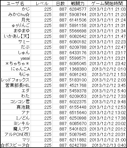 最大ログイン日数ユーザー - コピー