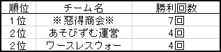 バトル勝利