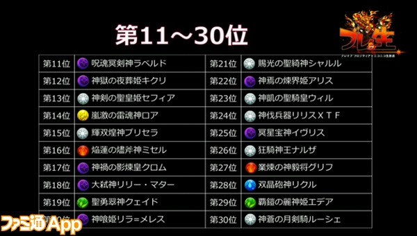 ブレフロ_最新情報_幻創進化結果発表11位以降