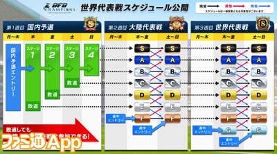 世界代表戦スケジュール表