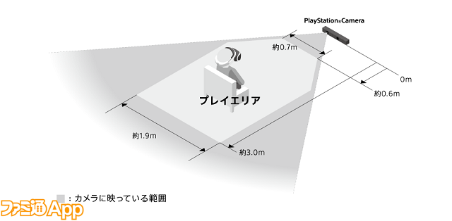 プレイエリア