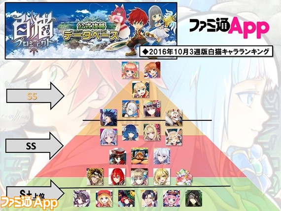 白猫攻略 式神召還のセツナとトワがランキングに殴り込み こんしゅうの 白猫 まとめ 16年10月第3週 スマホゲーム情報ならファミ通app