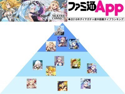 ヴァルコネ攻略 ダイヤガチャ産キャラ中距離タイプの格付けランキングss A 17 1 23更新 ファミ通app