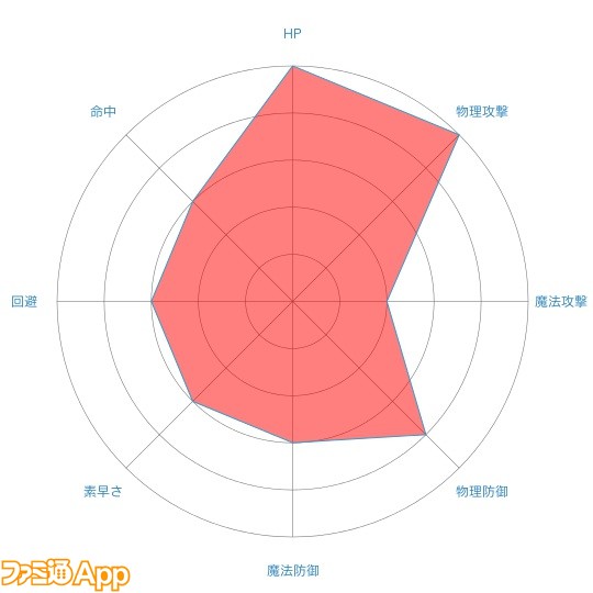 サーシャradar-chart (3)