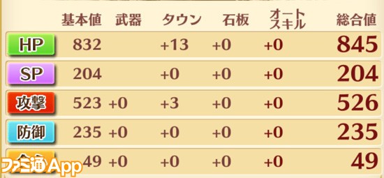 白猫攻略 神気シズクと神気メルクリオに注目 クリスマス15 14神気解放キャラの評価とおすすめの強いキャラ スマホゲーム情報ならファミ通app