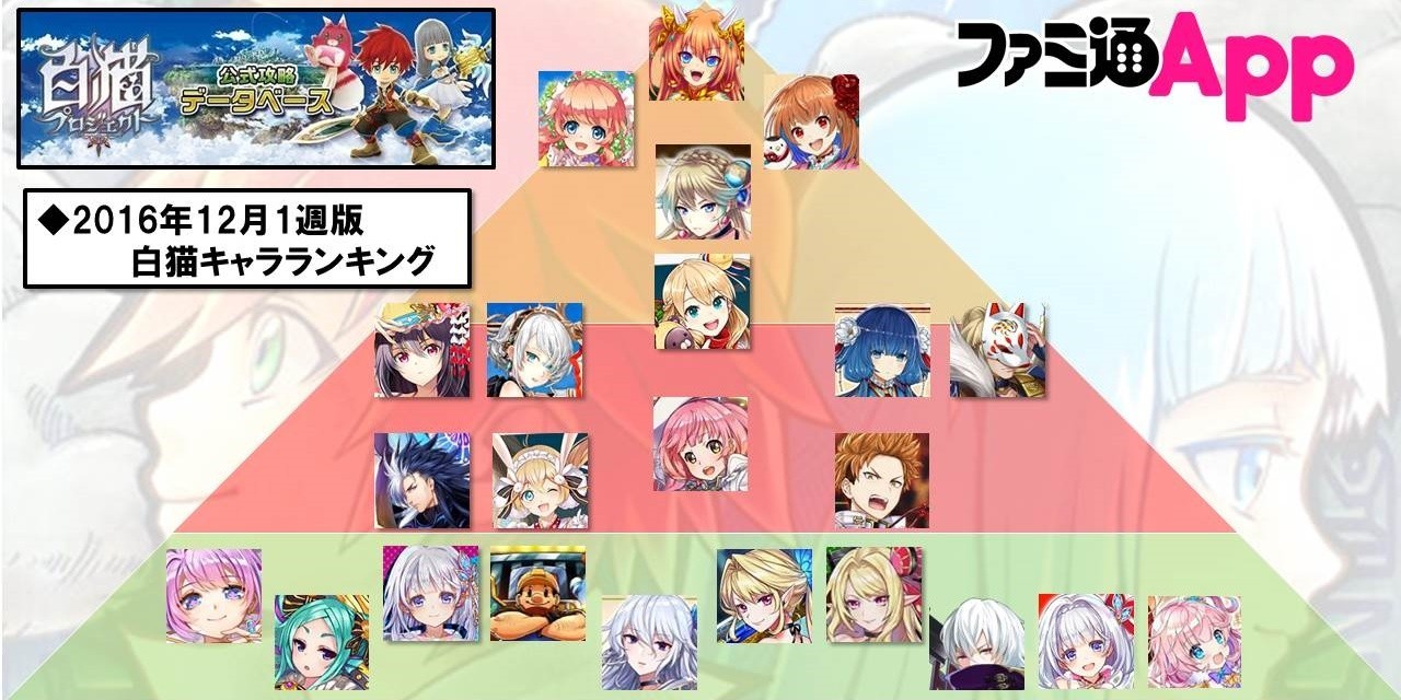 白猫攻略】ベルメル時代到来!? こんしゅうの最強キャラランキングと