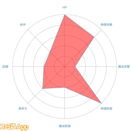 radar-chart (1)