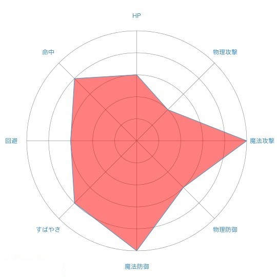 radar-chart (1)