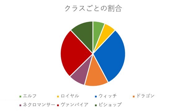 シャドウバース攻略 ランク帯デッキランキング 流行デッキの傾向をチェック シャドバaaランク調査隊 1月第3週 スマホゲーム情報ならファミ通app