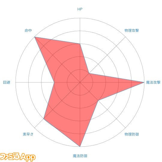 radar-chart