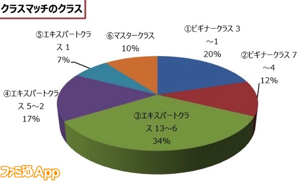 クラスマッチのランク