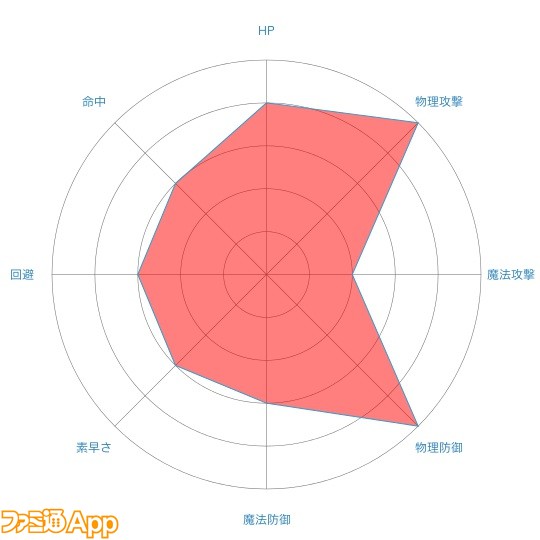 radar-chart (1)