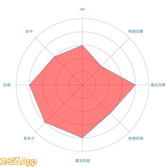 radar-chart (2)