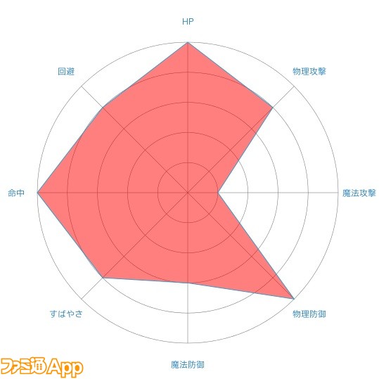 radar-chart