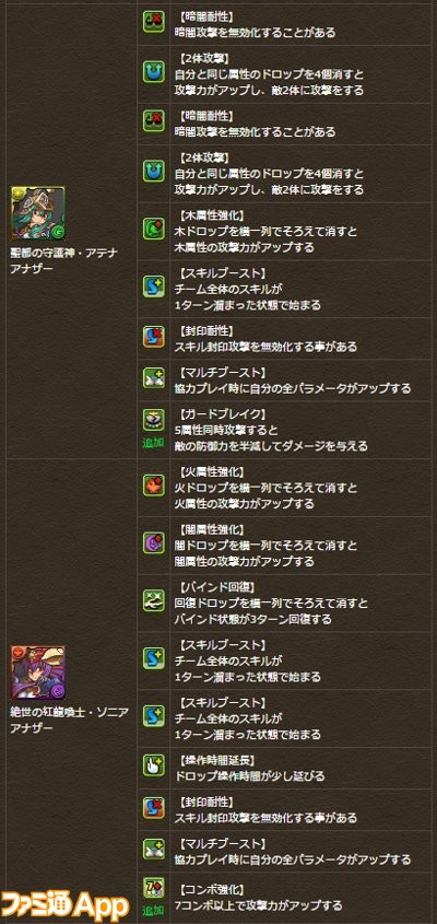 パズドラ 神羅万象チョコ コラボ第9弾が3 13に開催 ファミ通app