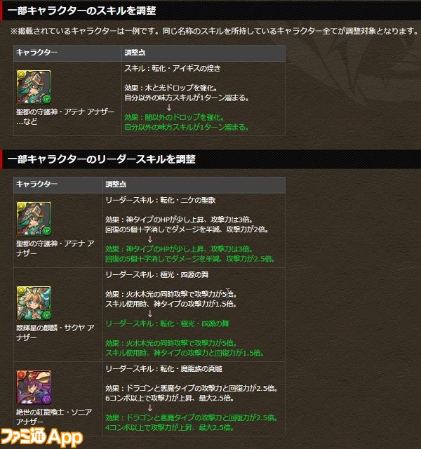 パズドラ 神羅万象チョコ コラボ第9弾が3 13に開催 ファミ通app