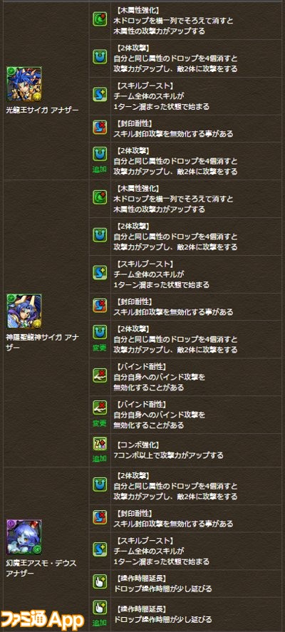 パズドラ 神羅万象チョコ コラボ第9弾が3 13に開催 ファミ通app