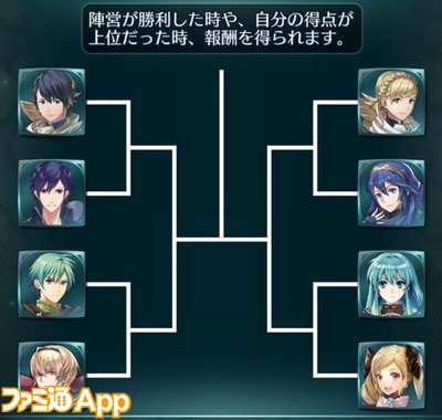 ファイアーエムブレム ヒーローズ攻略 投票大戦 王子 Vs 王女 大戦の旗の集めかたと攻略のポイント ファミ通app