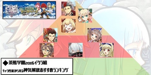 白猫攻略 イサミ ツキミがおすすめ 茶熊学園16イクラ組神気解放おすすめキャラランキング スマホゲーム情報ならファミ通app