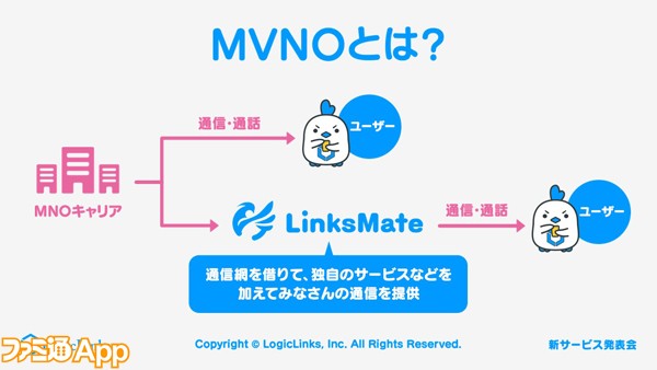 サイゲームス新会社 ロジックリンクスの新サービス Linksmate リンクスメイト への思いを春田康一代表に訊く ファミ通app