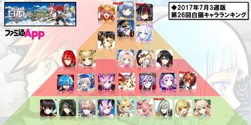 白猫攻略 アイリスたち光と闇時代到来 こんしゅうの最強キャラランキングと出来事まとめ 2017年7月第3週 スマホゲーム情報ならファミ通app