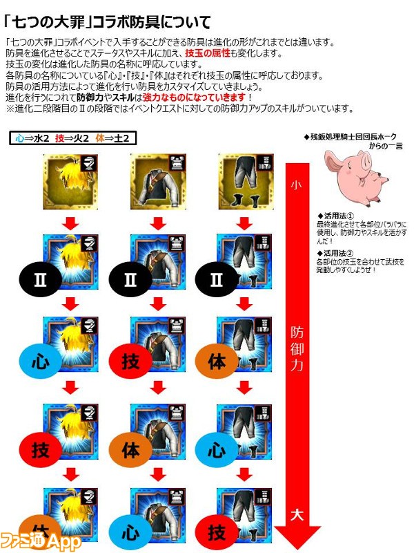 【修正】七つの大罪イベント装備進化解説(1)