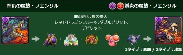 パズドラ フェンリル フェンリル ウィズが究極進化 さらに転生トールのステータスが判明 ファミ通app