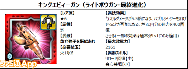 キングエビィーガンステータス