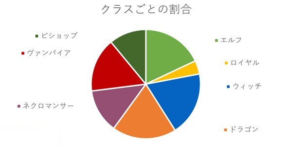 シャドウバース攻略 マスターランク帯使用クラスランキング 流行デッキの傾向をチェック シャドバマスターランク調査隊 12月第2週 ファミ通app