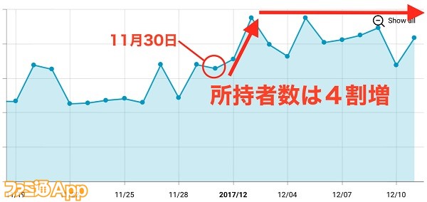 こんな斬り方ってあり データから読み解くアプリ市場の現在地 ファミ通app