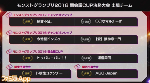 モンスト 注目のプロライセンス発行大会 モンストグランプリ18 闘会議cup リポート 闘会議18 スマホゲーム情報ならファミ通app