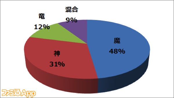 アンケ_好きな属性