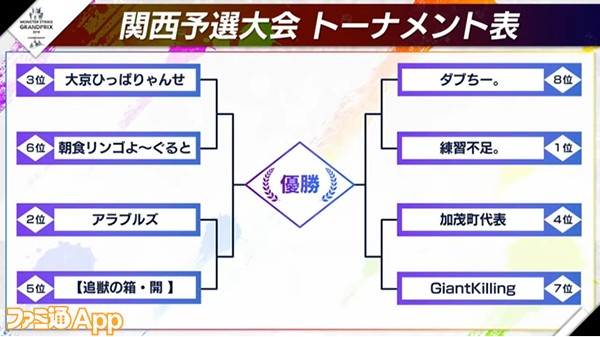 関西予選トーナメント