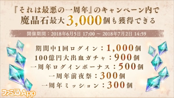 3、魔晶石最大3000個(ガチャ100連分)プレゼント