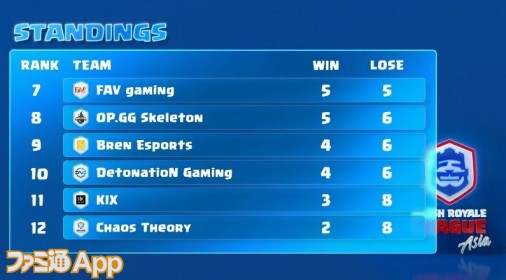 standings2