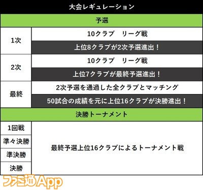 大会レギュレーション