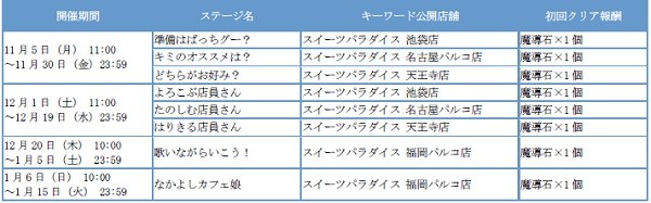 ぷよクエ 甘い辛いの幸せな無限連鎖 ぷよクエカフェ18 試食会レポート ファミ通app