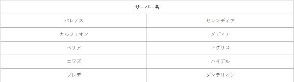 黒い砂漠モバイル 先行ダウンロードの詳細公開 キャラメイキング のほか 家紋作成 や サーバー選択 が可能 ファミ通app