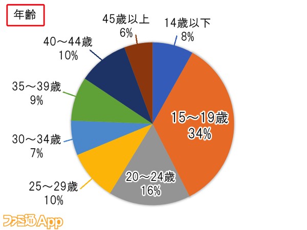 02_年齢