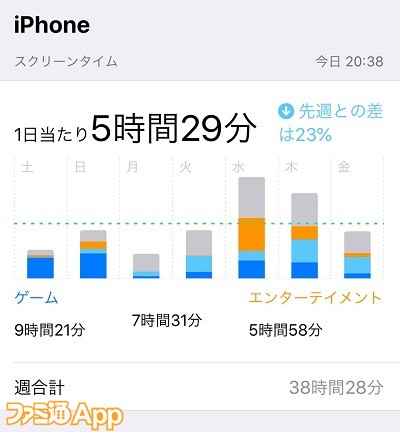 今日の編集部 Iphoneの公式機能でなぜか現実逃避したくなった話 ファミ通app