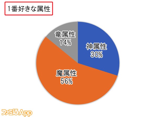 09_1番好きな属性