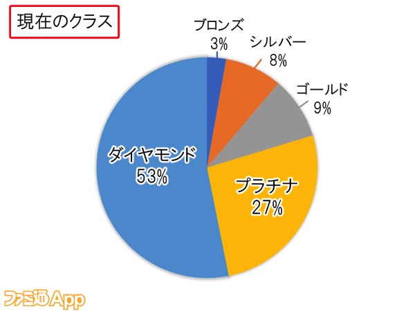 07_現在のクラス