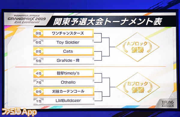 関東大会17