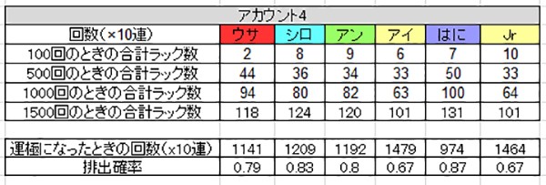 アカウント4